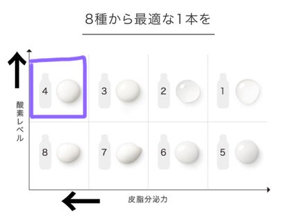 ザ・タイムR アクア/IPSA/化粧水を使ったクチコミ(4枚目)