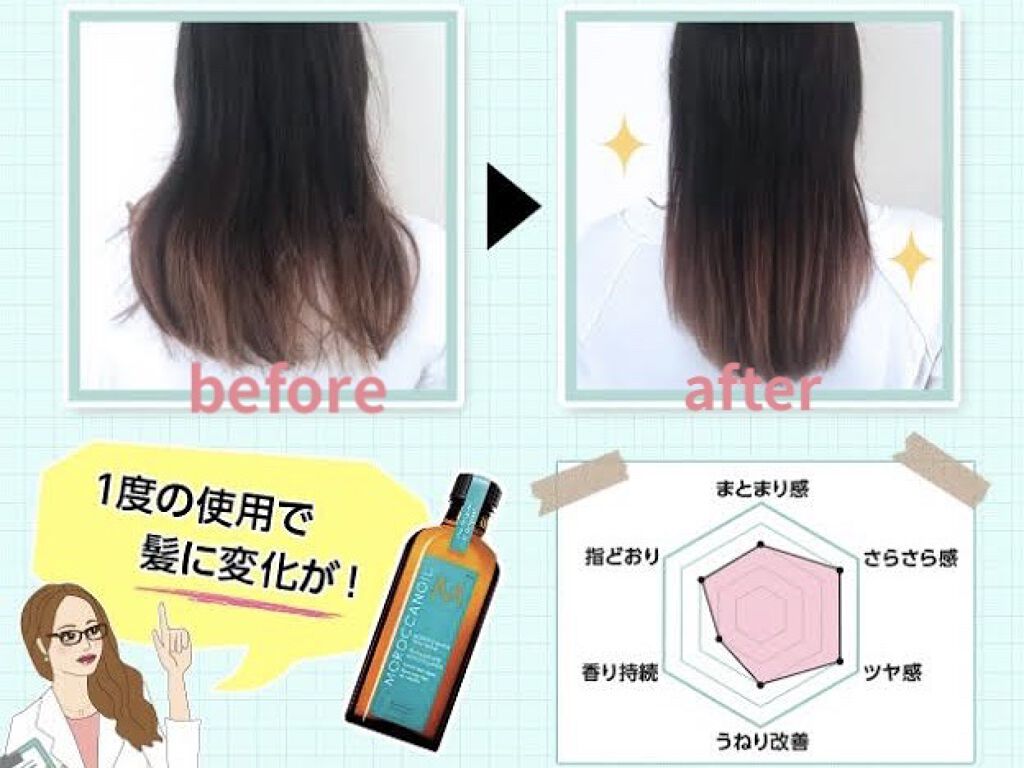 モロッカンオイル トリートメント/モロッカンオイル/ヘアオイルを使ったクチコミ（2枚目）