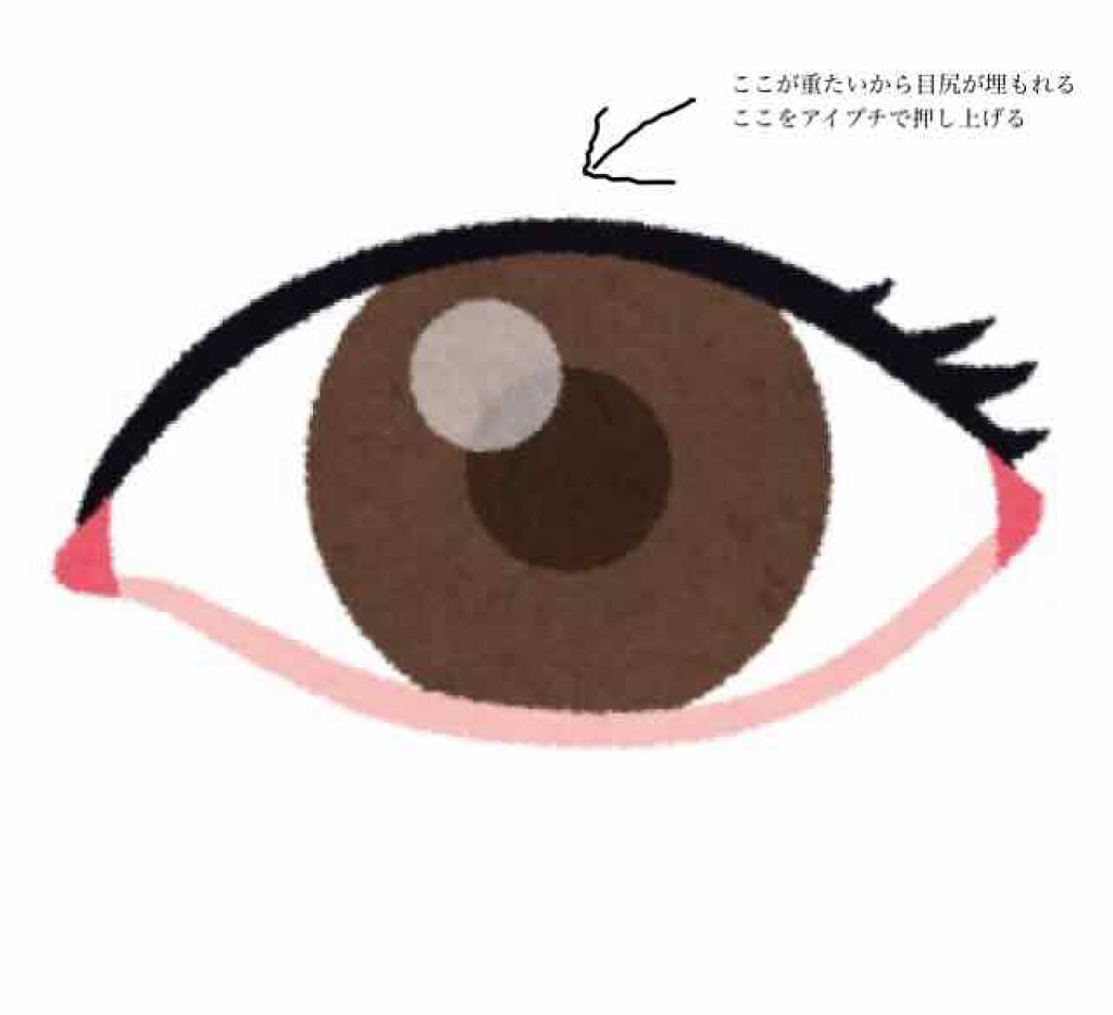 アイトーク/アイトーク/二重まぶた用アイテムを使ったクチコミ（3枚目）