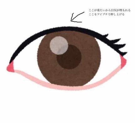 アイトーク/アイトーク/二重まぶた用アイテムを使ったクチコミ(3枚目)