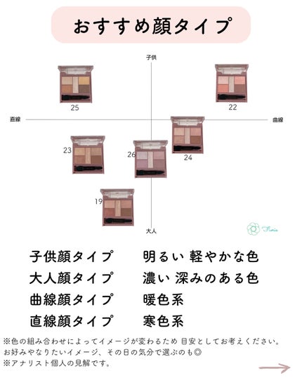 パーフェクトスタイリストアイズ/キャンメイク/アイシャドウパレットを使ったクチコミ(6枚目)