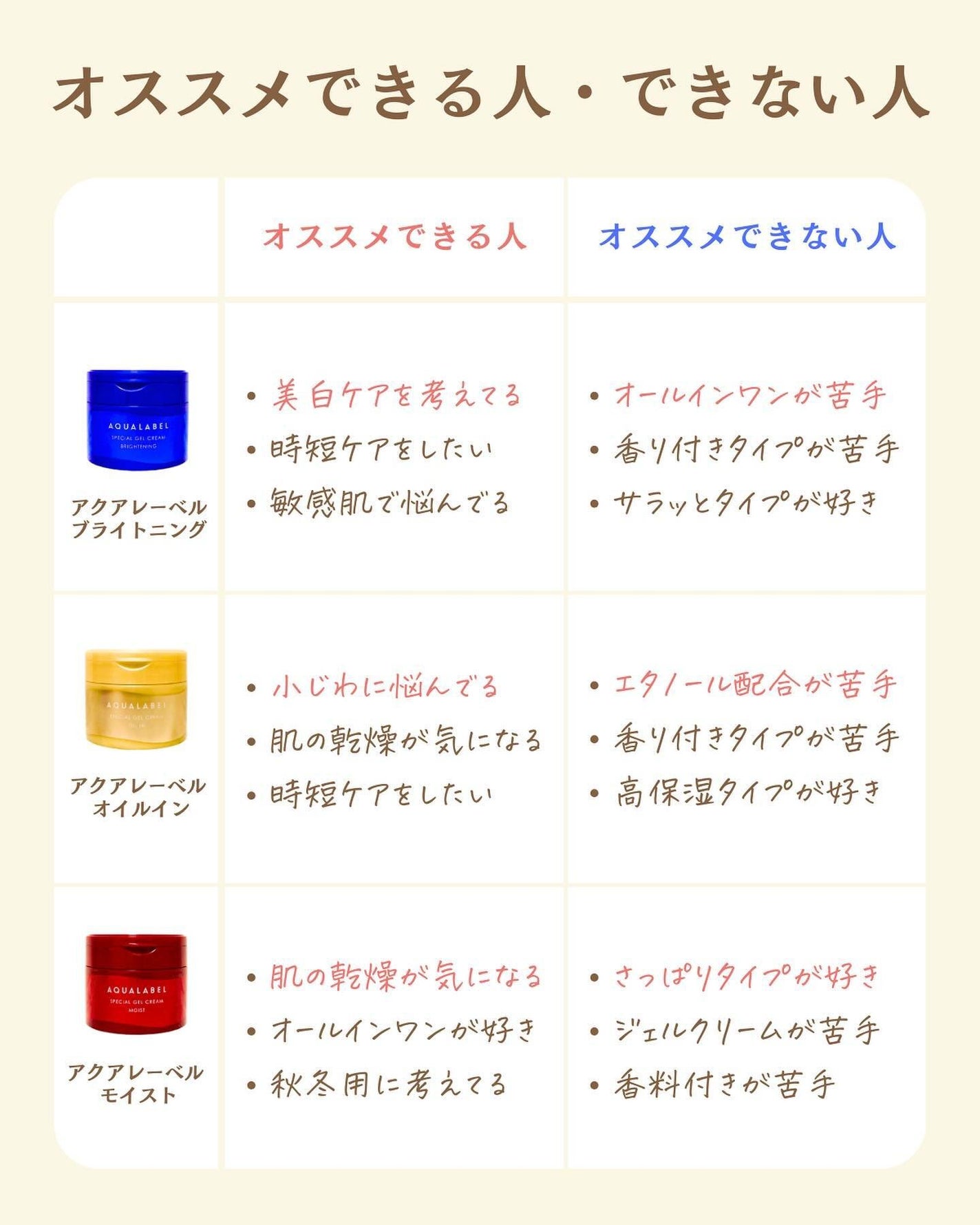 プチソム【プチプラスキンケアソムリエ】|ケン on LIPS 「..他の比較投稿はこちら✨👇@ken.puchipura.sk..」(5枚目)