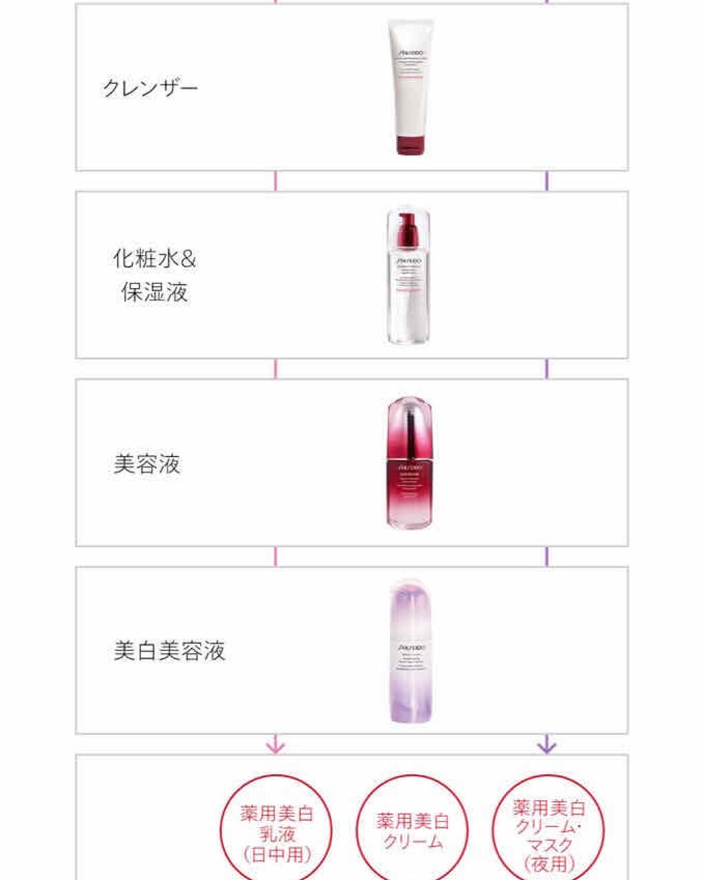 ホワイトルーセント ブライトニング ジェル クリーム/SHISEIDO/フェイスクリームを使ったクチコミ(2枚目)