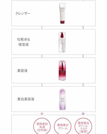 ホワイトルーセント ブライトニング ジェル クリーム/SHISEIDO/フェイスクリームを使ったクチコミ（2枚目）