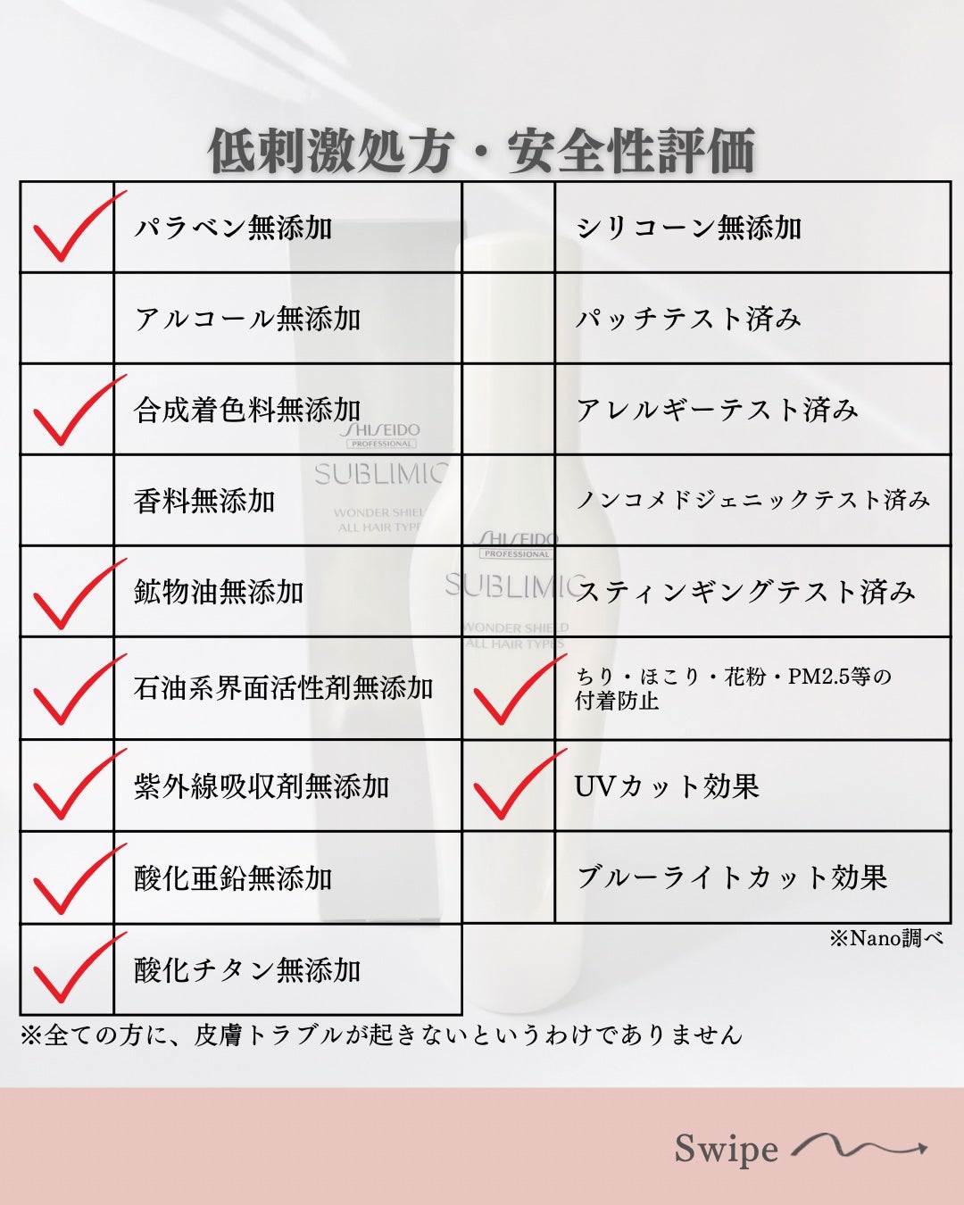 ワンダーシールド/サブリミック/アウトバストリートメントを使ったクチコミ(3枚目)