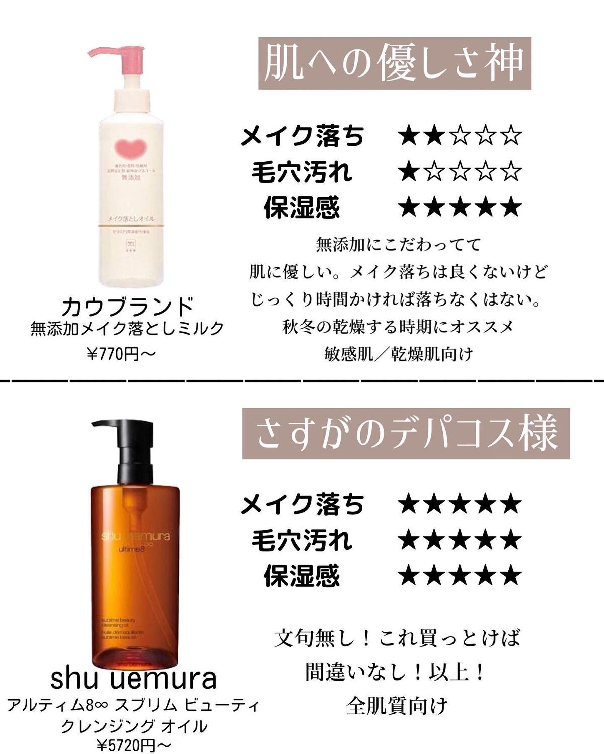 スキンケアクレンジング/パラドゥ/ミルククレンジングを使ったクチコミ(4枚目)