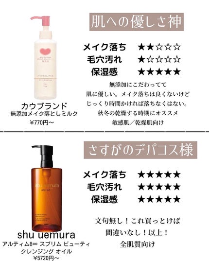 スキンケアクレンジング/パラドゥ/ミルククレンジングを使ったクチコミ(4枚目)