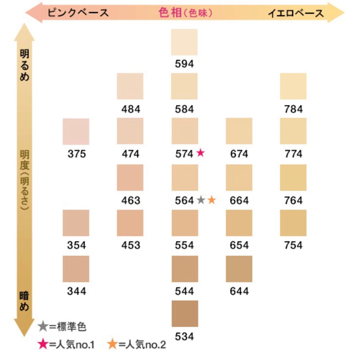 (旧)アンリミテッド ラスティング フルイド/shu uemura/リキッドファンデーションを使ったクチコミ(8枚目)