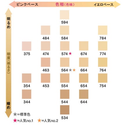 (旧)アンリミテッド ラスティング フルイド/shu uemura/リキッドファンデーションを使ったクチコミ(8枚目)