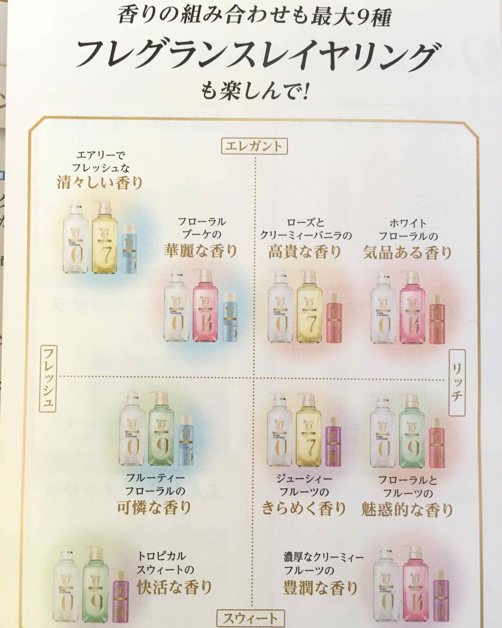 ラックス ビューティーiD ピュアクレンズ シャンプー&リッチ/コントロール/ライブリー トリートメント/LUX/市販シャンプーを使ったクチコミ(4枚目)