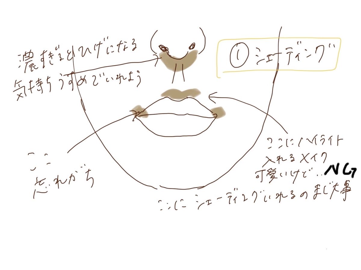 シェーディングパウダー/キャンメイク/シェーディングを使ったクチコミ（2枚目）