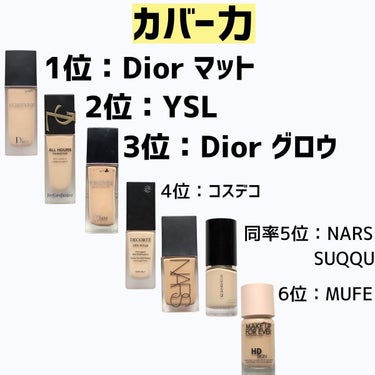 ディオールスキン フォーエヴァー フルイド マット 2Nニュートラル/Dior/リキッドファンデーションの画像