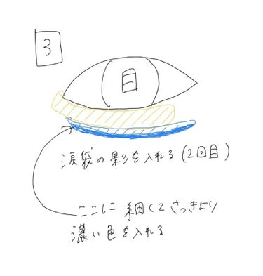 カラーミキシングコンシーラー/キャンメイク/パレットコンシーラーを使ったクチコミ（6枚目）