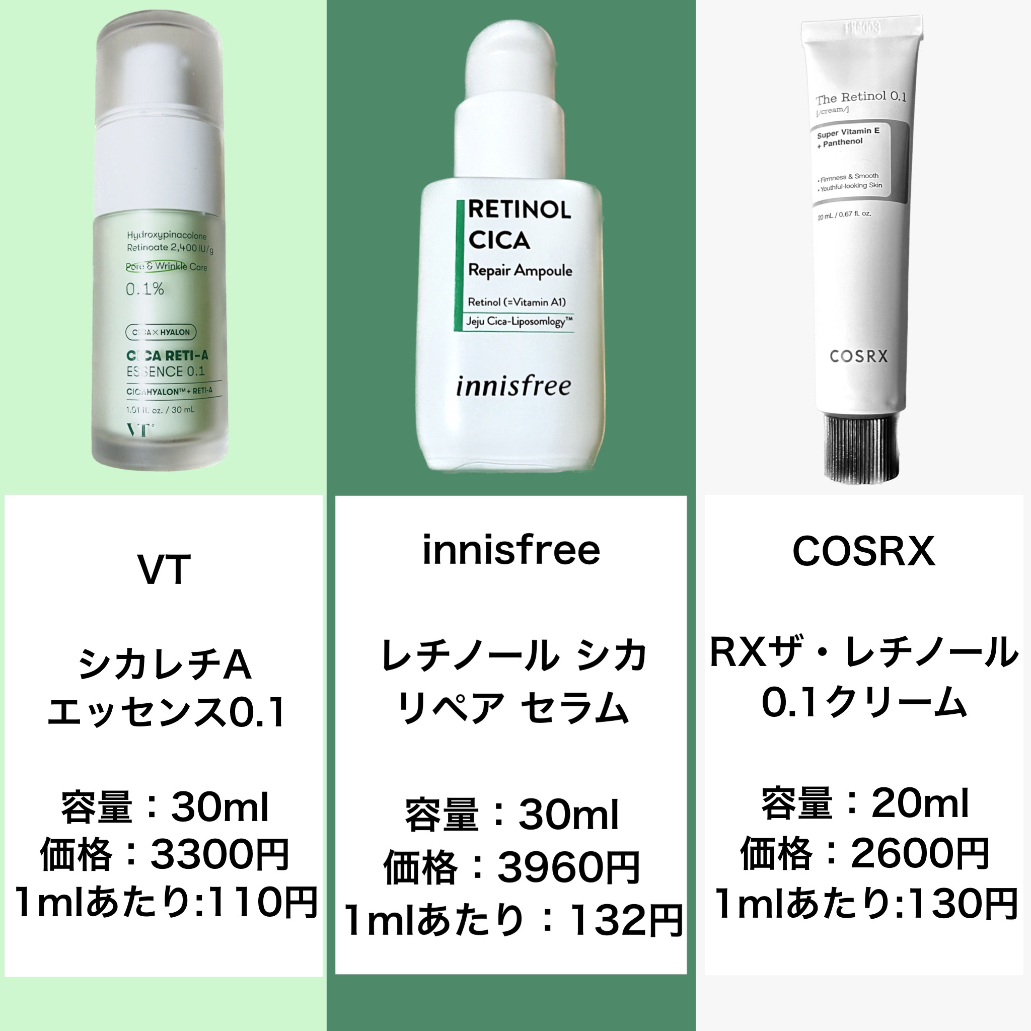 レチノール　シカ　リペア　セラム/innisfree/美容液を使ったクチコミ（2枚目）