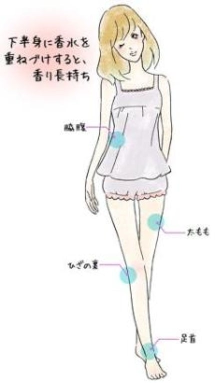 ジェルフレグランス ピュアシャンプーの香り N/フィアンセ/香水(レディース)を使ったクチコミ(3枚目)