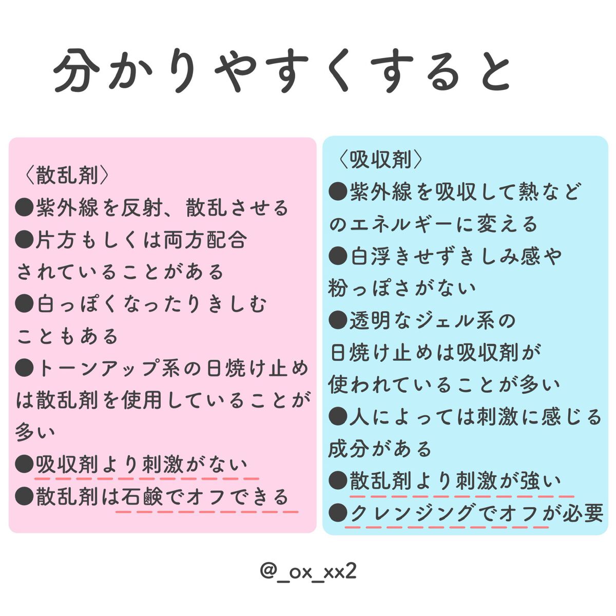 スキンアクア トーンアップUVエッセンス/スキンアクア/日焼け止めクリームを使ったクチコミ(7枚目)