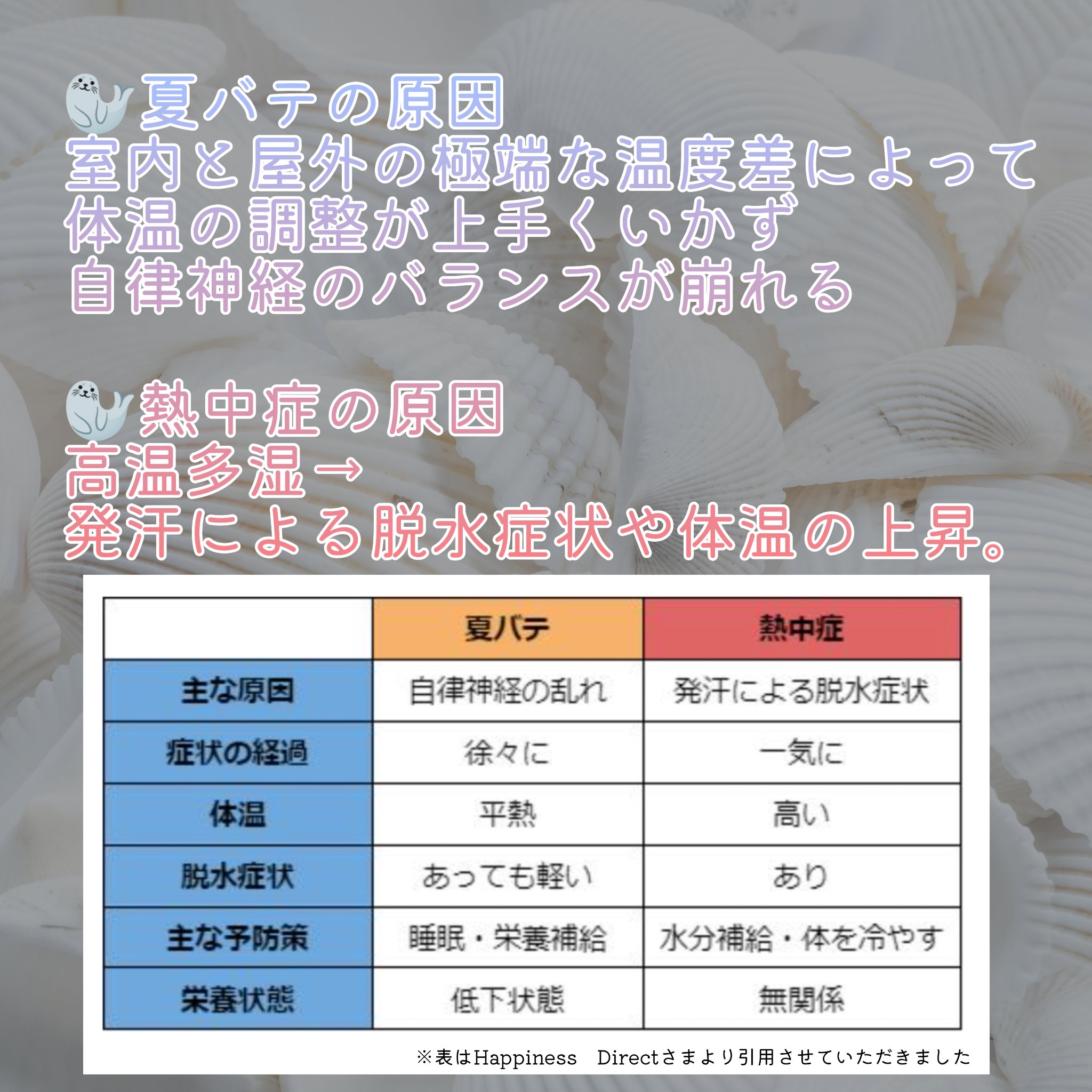 ビオレUV アクアリッチ アクアプロテクトローション(水層パック)/ビオレ/日焼け止めローションを使ったクチコミ（3枚目）