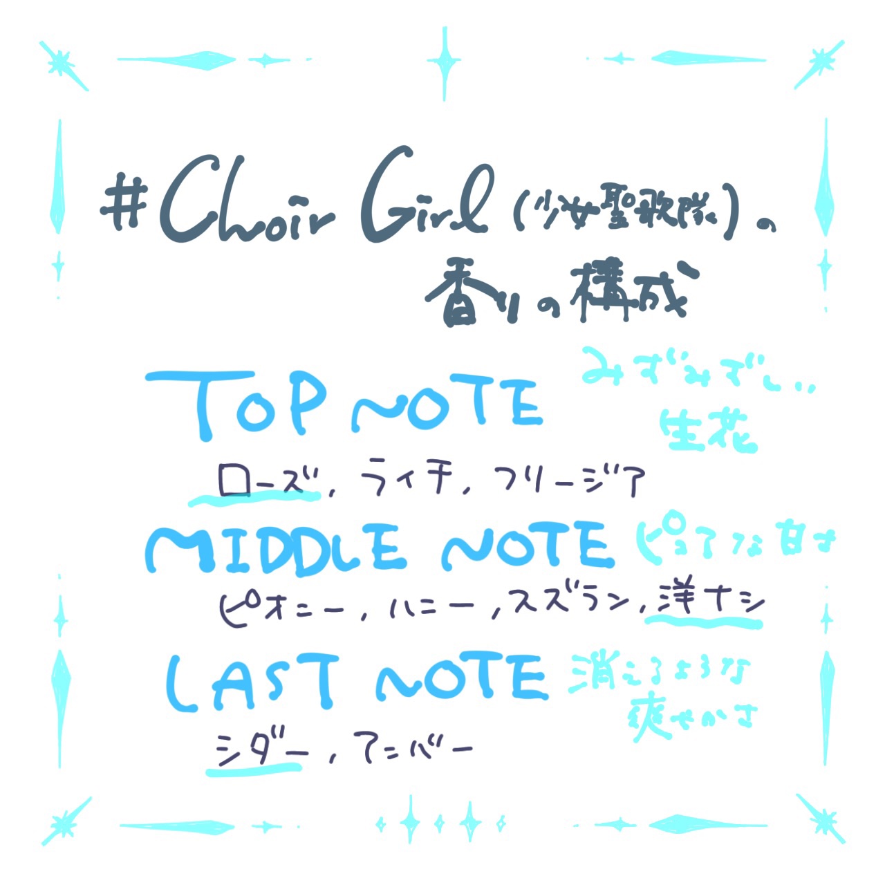 リトルエンジェルコレクションパフューム/FlowerKnows/香水(レディース)を使ったクチコミ（2枚目）