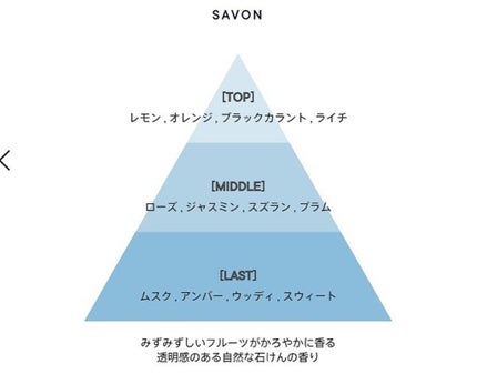サボン ハンド美容液/SHIRO/ハンドクリームを使ったクチコミ(2枚目)