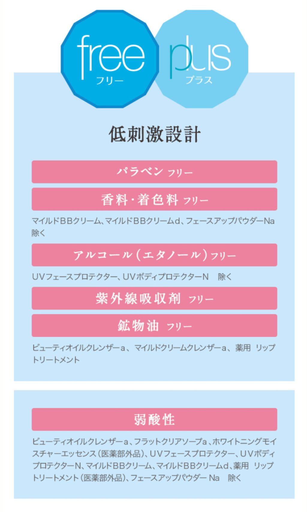 モイストケアローション 1/フリープラス/化粧水を使ったクチコミ（3枚目）