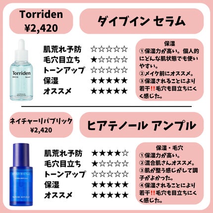 エファクラ ピールケア セラム/ラ ロッシュ ポゼ/美容液を使ったクチコミ(1枚目)