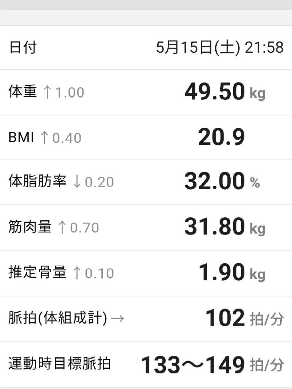 を使ったクチコミ（2枚目）