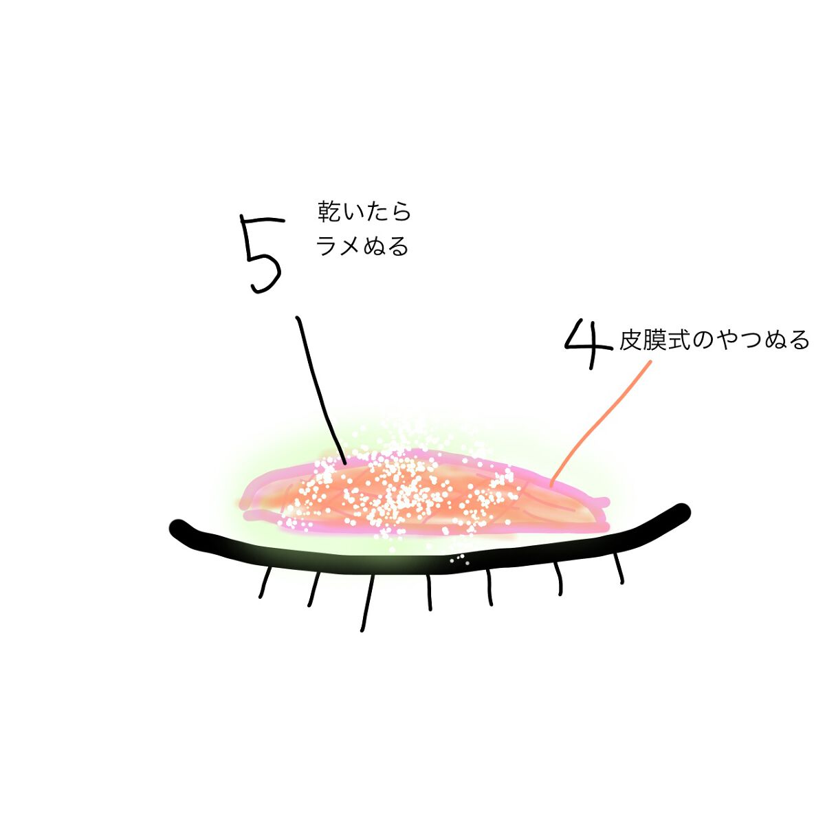 水で貼る新しいふたえテープ/セリア/二重まぶた用アイテムを使ったクチコミ（2枚目）