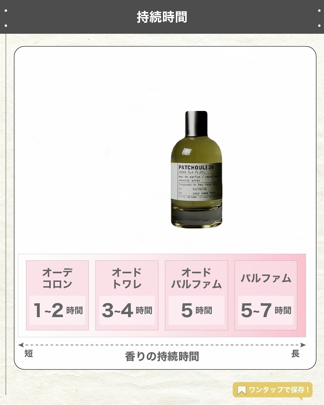 エスログ┊1日1分のモテ香水紹介 on LIPS 「.『白樺由来大人香水』🌳製品情報🌳LELABOPATCHOUL..」(5枚目)