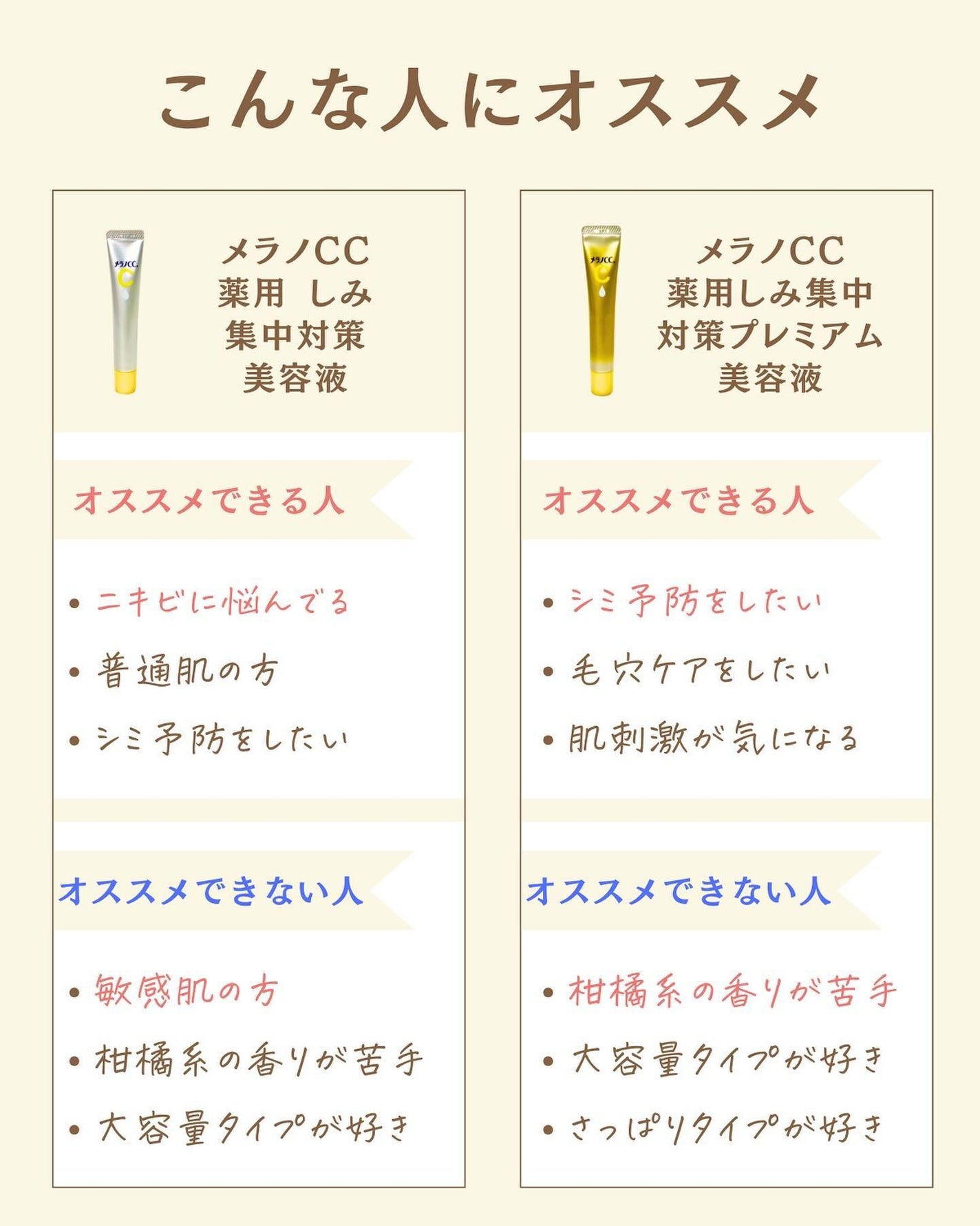 プチソム【プチプラスキンケアソムリエ】|ケン on LIPS 「..他の比較投稿はこちら✨👇@ken.puchipura.sk..」(5枚目)