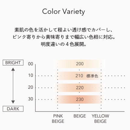 スキンレゾネート リキッドファンデーション/Celvoke/リキッドファンデーションを使ったクチコミ(6枚目)