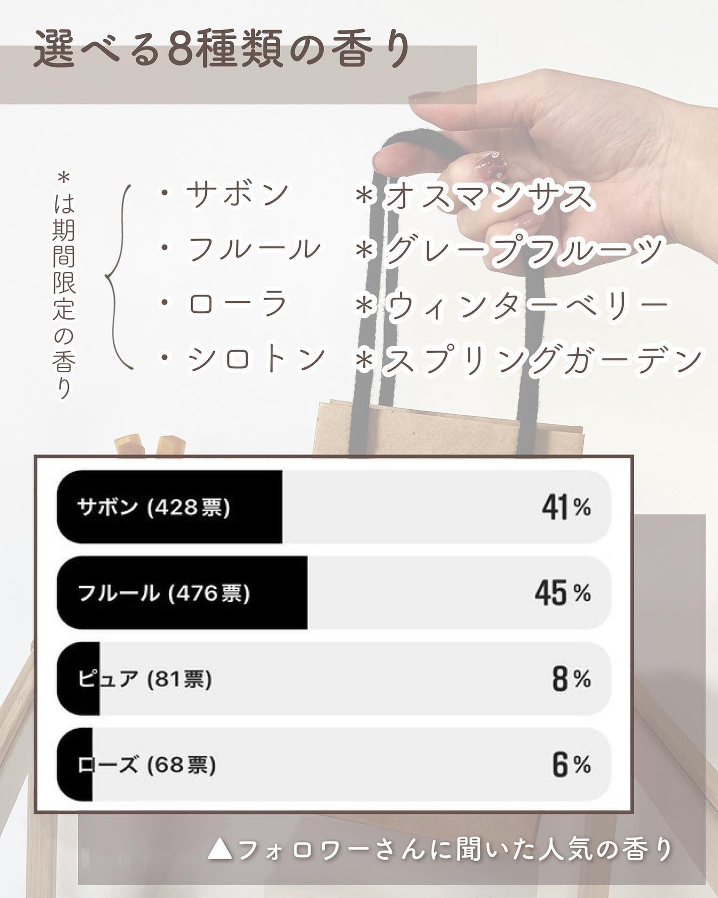 オードパルファム #03 Fleur〔フルール〕/AUX PARADIS/香水(レディース)を使ったクチコミ(8枚目)