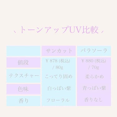 トーンアップUV エッセンス/サンカット®/日焼け止め・UVケアを使ったクチコミ（2枚目）