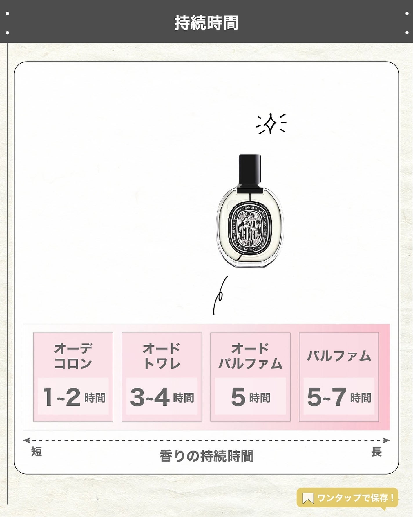 エスログ┊1日1分のモテ香水紹介 on LIPS 「.『男女兼用華の香り』🌳製品情報🌳DIPTYQUEオードパルフ..」(5枚目)