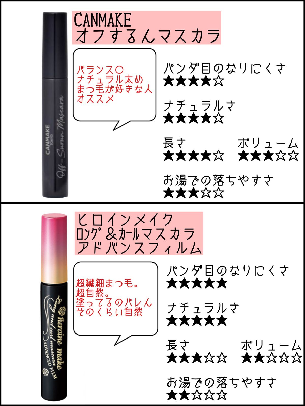 ロング&カールマスカラ アドバンストフィルム/ヒロインメイク/マスカラを使ったクチコミ(3枚目)