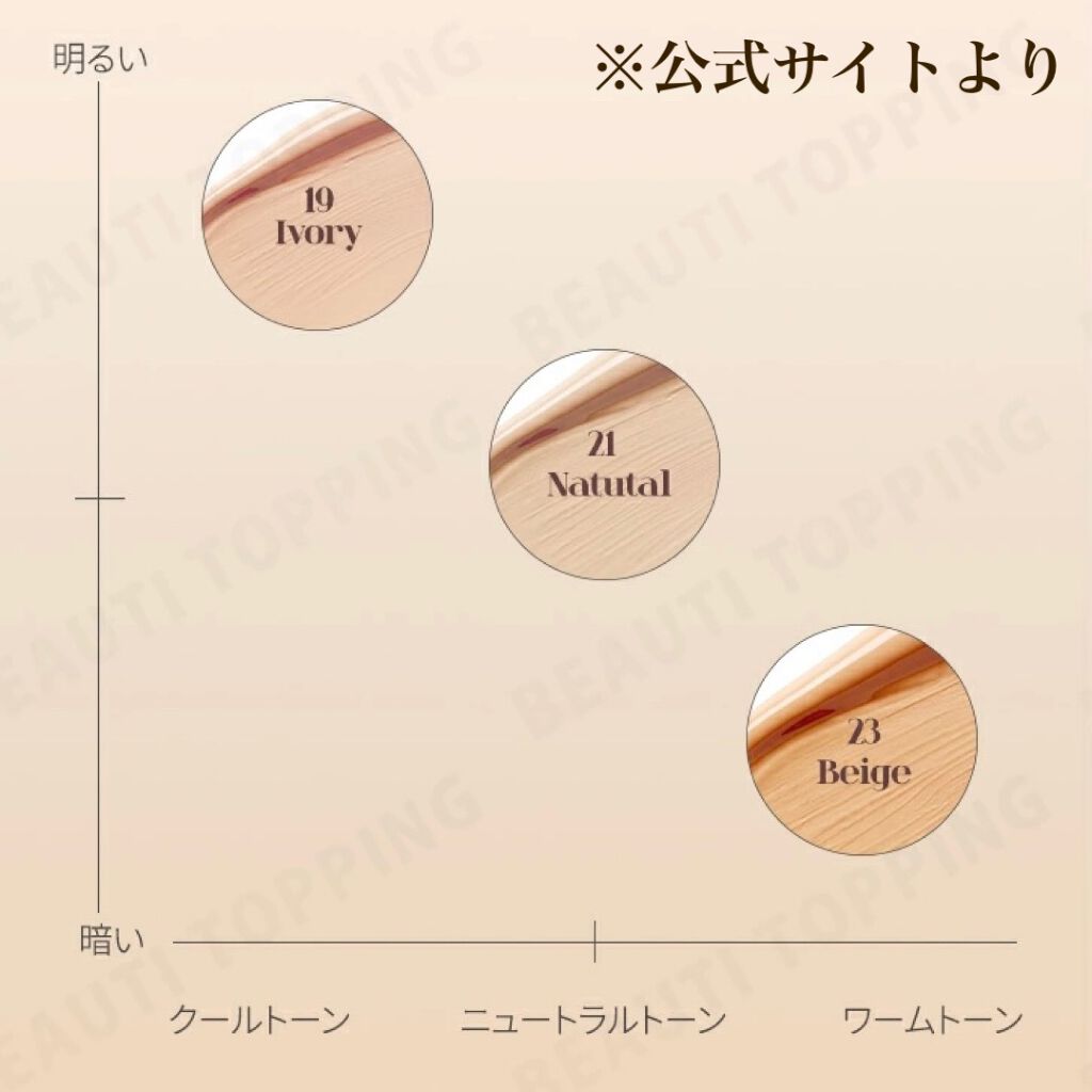 ハグクッション/mude/クッションファンデーションを使ったクチコミ(9枚目)