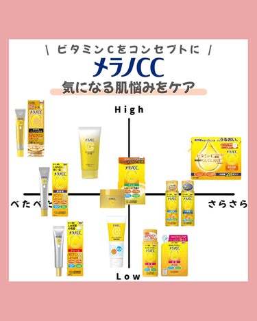 薬用しみ対策 美白乳液【医薬部外品】/メラノCC/乳液を使ったクチコミ（1枚目）