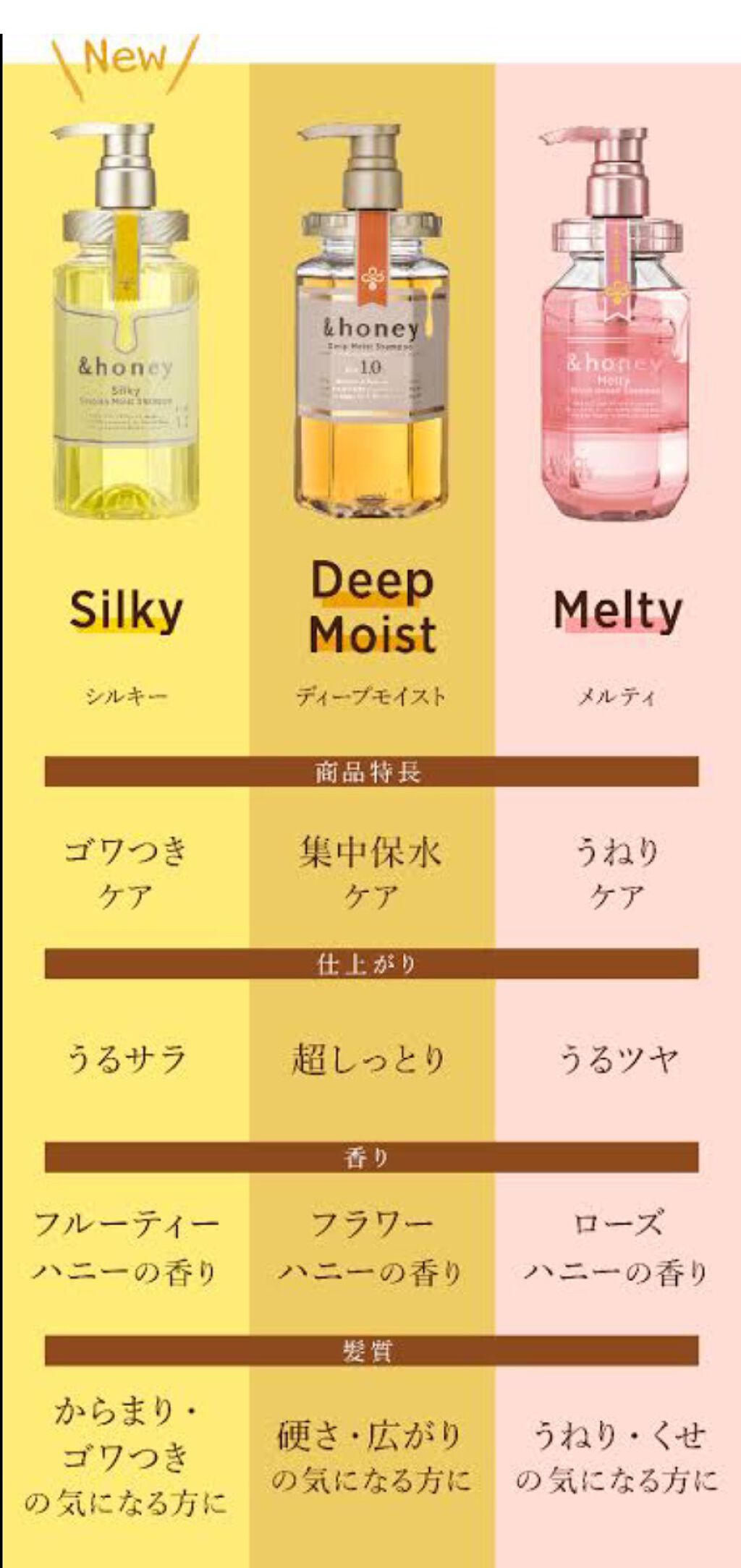 &honey メルティ モイストリペア ヘアオイル 3.0/&honey/ヘアオイルを使ったクチコミ(3枚目)