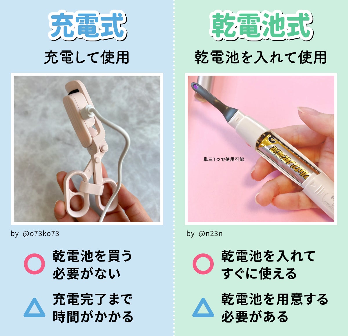 充電式は充電して使用するので乾電池を買う必要がないのがメリットです。デメリットは充電完了まで時間がかかることです。乾電池式は乾電池を入れて使用するタイプで乾電池を入れてすぐに使えるのがメリットです。乾電池を用意する必要があるのがデメリット。