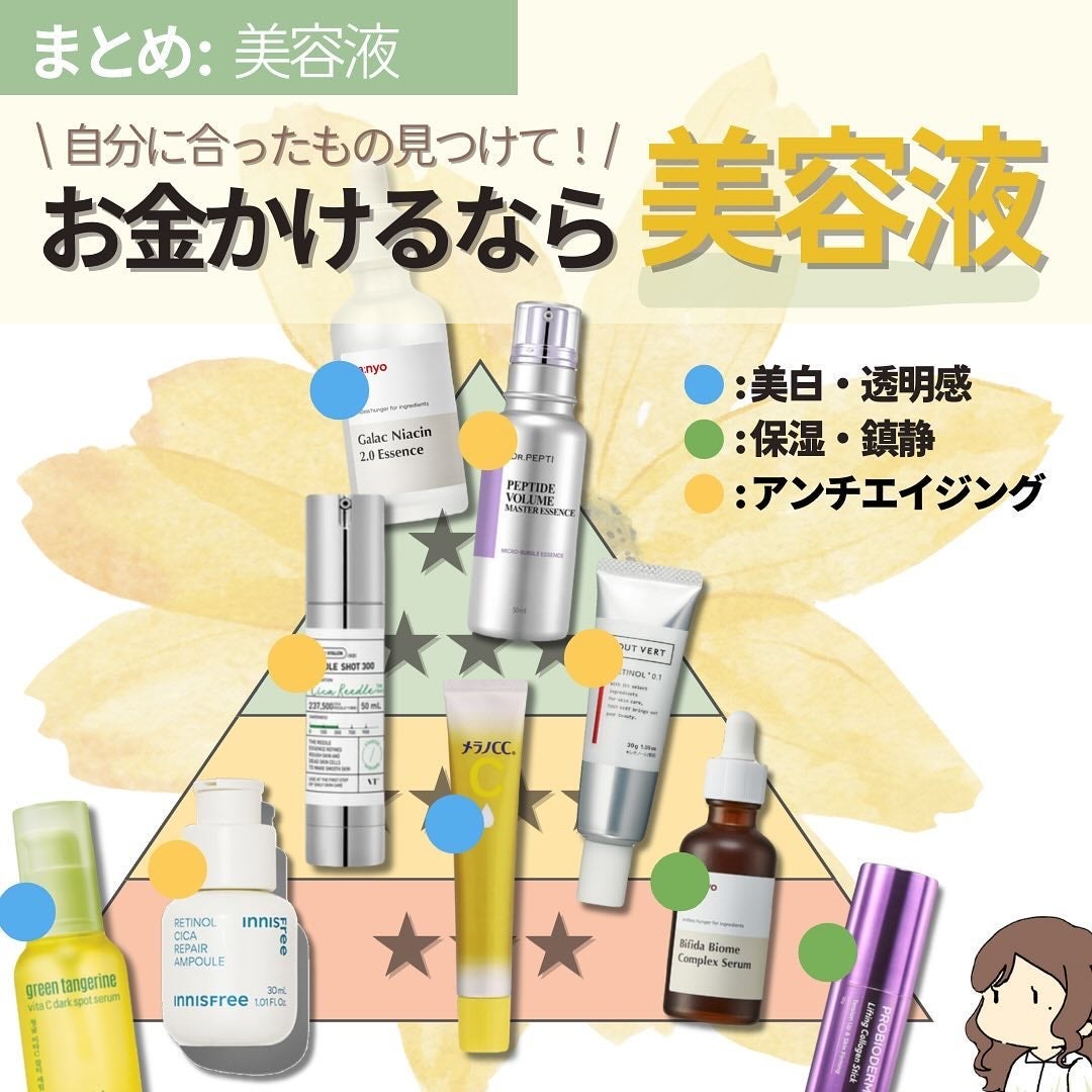 alley | “美容好きの友達” 🌼 on LIPS 「【まとめ:美容液編】次々と出てくる美容液!コスパの良い話題商品..」(1枚目)