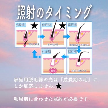 NEXT BEAUTY 光脱毛器 /NEXT BEAUTY/家庭用脱毛器を使ったクチコミ（2枚目）