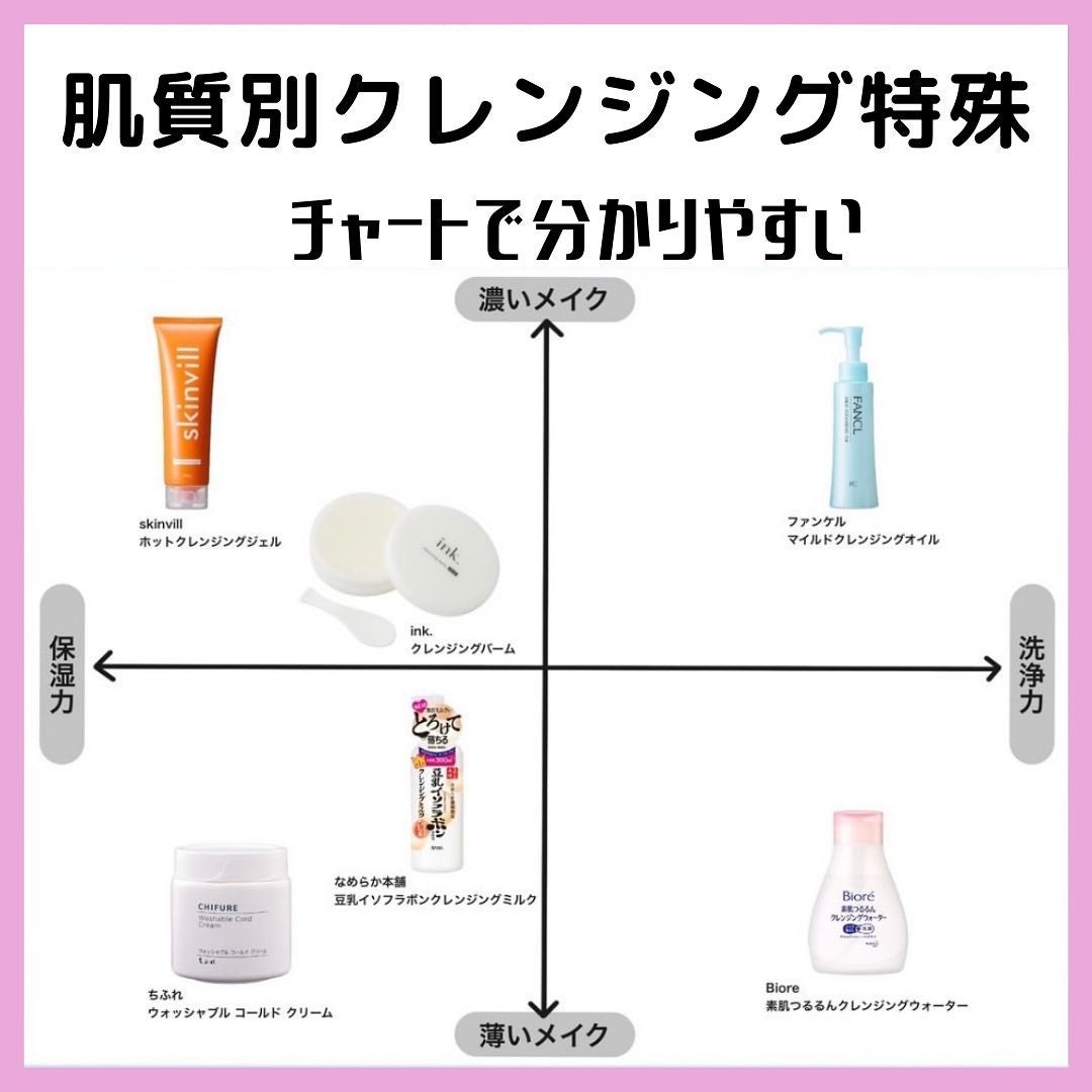 素肌つるるんクレンジングウォーター/ビオレ/クレンジングウォーターを使ったクチコミ(1枚目)