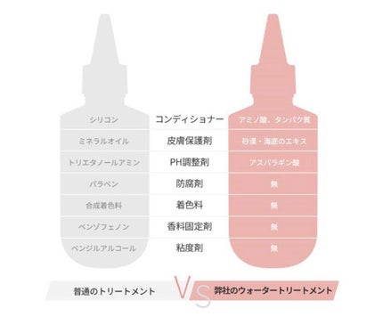 ウォータートリートメントミラクル10/moremo/洗い流すヘアトリートメントを使ったクチコミ(2枚目)