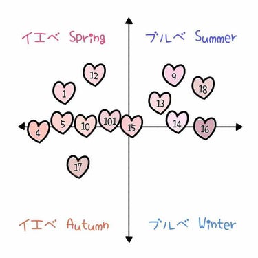 ナチュラル チークN/CEZANNE/パウダーチークを使ったクチコミ（2枚目）