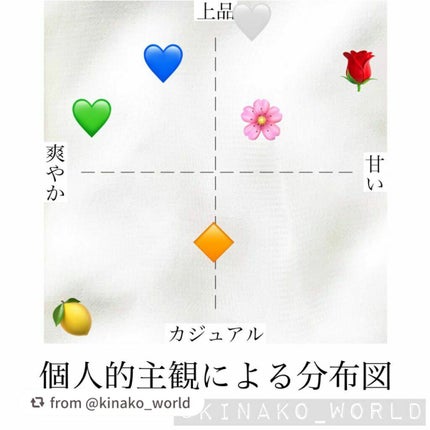 メイクミーハッピー オードトワレ GREEN/キャンメイク/香水(レディース)を使ったクチコミ(10枚目)