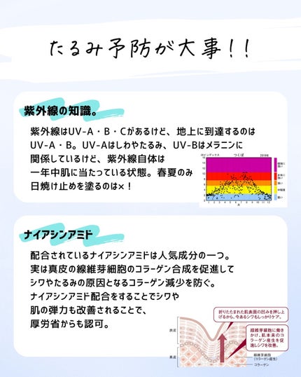 とまと村長@化粧品研究者 on LIPS 「たるみ予防についてドラコスでも良い化粧品があるから紹介!最近の..」(9枚目)