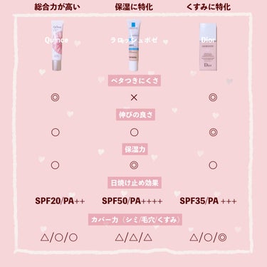 スノー メイクアップ ベース UV35 SPF35／PA+++/Dior/化粧下地を使ったクチコミ（5枚目）