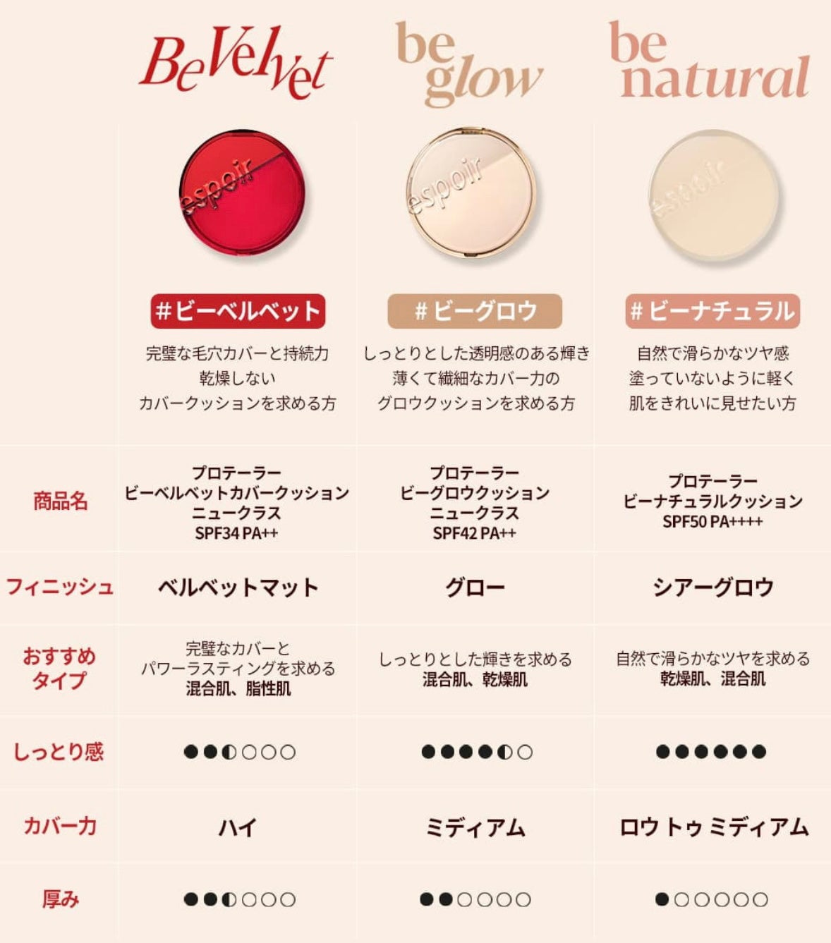 プロテーラービーベルベットカバークッション/espoir/クッションファンデーションを使ったクチコミ(4枚目)