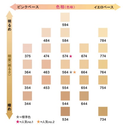 (旧)アンリミテッド ラスティング フルイド/shu uemura/リキッドファンデーションを使ったクチコミ(3枚目)