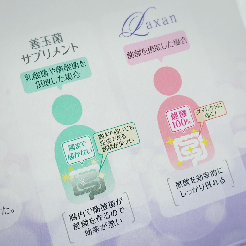 Laxan/Laxan/健康サプリメントを使ったクチコミ(5枚目)