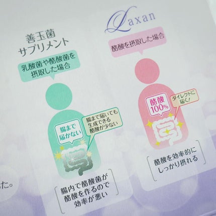 Laxan/Laxan/健康サプリメントを使ったクチコミ(5枚目)
